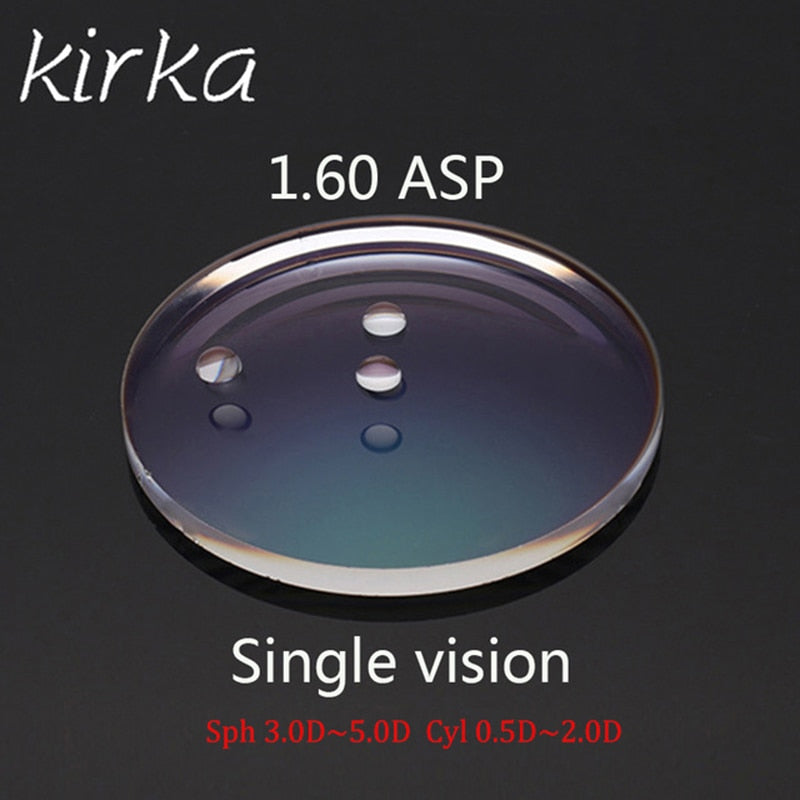 Kirka 1.60 Index