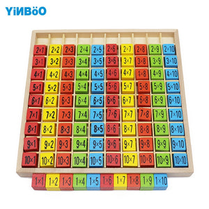 Montessori Multiplication Table